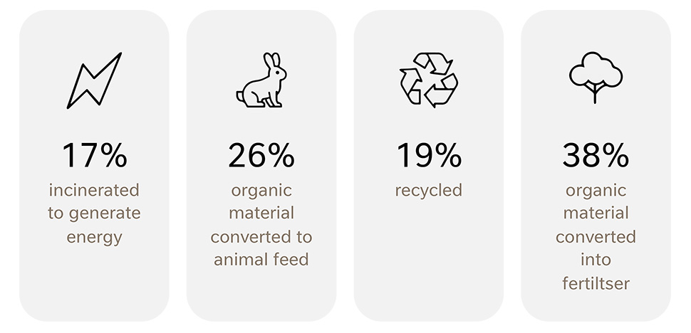 Where does our waste go